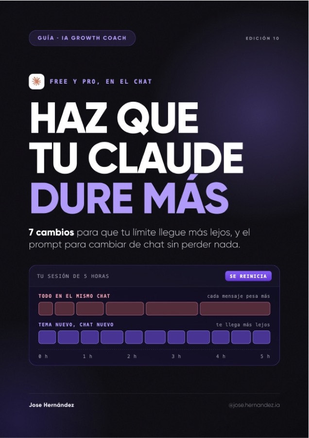 Portada de la guía Haz que tu Claude dure más