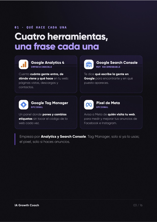 Página 3 de la guía