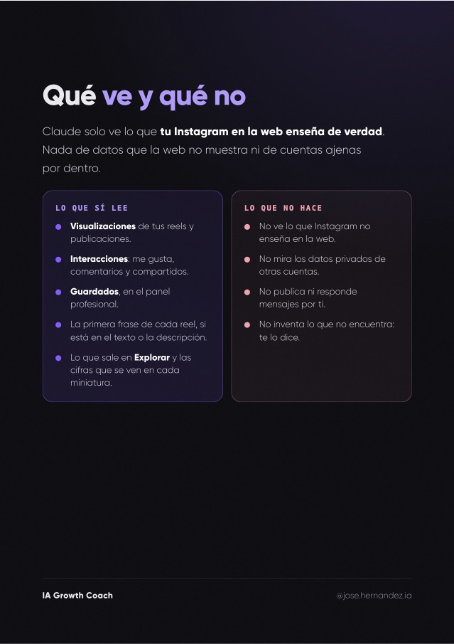 Página 3 de la guía