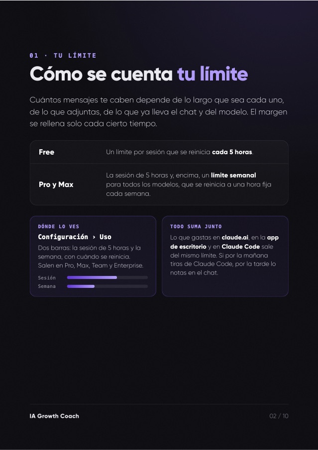 Página 2 de la guía
