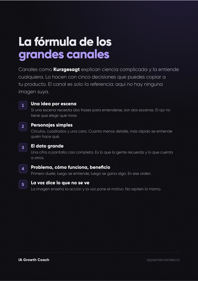 Página 2 de la guía