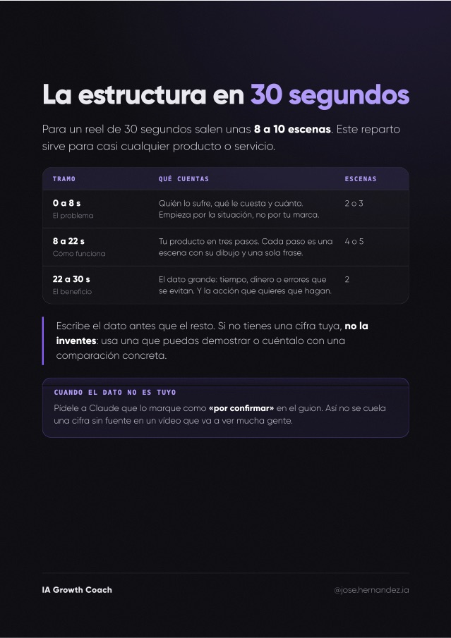 Página 3 de la guía